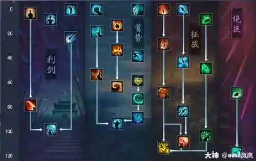 倩女幽魂射手技能选择,倩女幽魂射手技能选择哪个插图1 倩女幽魂射手技能选择,倩女幽魂射手技能选择哪个插图1