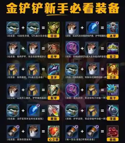 主公挺住金装备，主公有什么用插图