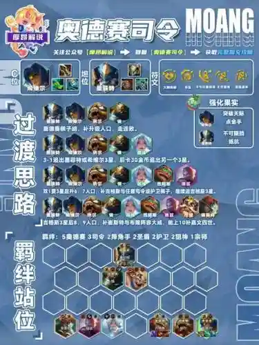 云顶之弈攻略阵容搭配,云顶之弈阵容玩法思路插图 云顶之弈攻略阵容搭配,云顶之弈阵容玩法思路插图