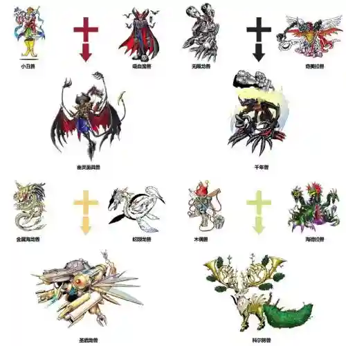 数码超进化最强阵容搭配,数码超进化平民攻略插图 数码超进化最强阵容搭配,数码超进化平民攻略插图