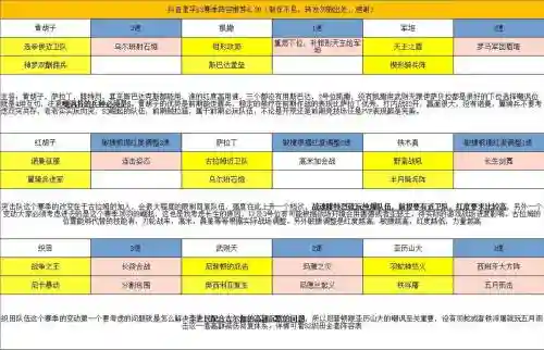 文明与征服敏捷阵容搭配，文明与征服敏捷阵容搭配攻略插图1