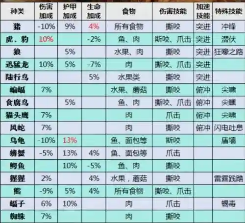 1.12猎人猫带什么技能,猎人带啥宠物插图1 1.12猎人猫带什么技能,猎人带啥宠物插图1