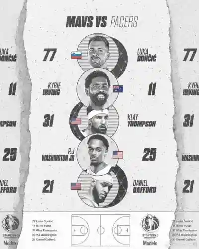 步行者阵容最强搭配,步行者首发阵容插图 步行者阵容最强搭配,步行者首发阵容插图