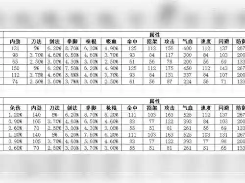 完美世界手游装备基础属性加什么,完美世界手游装备百分比怎么算的插图1 完美世界手游装备基础属性加什么,完美世界手游装备百分比怎么算的插图1