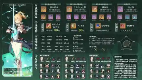 元神0命琴阵容搭配,原神0命琴带什么圣遗物插图1 元神0命琴阵容搭配,原神0命琴带什么圣遗物插图1