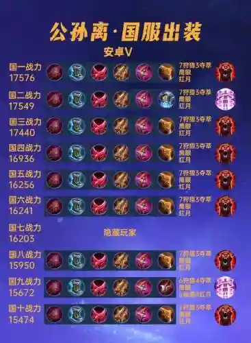 最不适合公孙离出的装备是,公孙离不能出制裁吗插图 最不适合公孙离出的装备是,公孙离不能出制裁吗插图