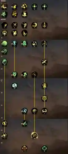 dnf圣骑技能不能用,dnf圣骑士技能加点2020插图1 dnf圣骑技能不能用,dnf圣骑士技能加点2020插图1