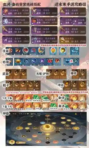 挑战单品怎么搭配阵容，挑战模式用哪个角色插图1