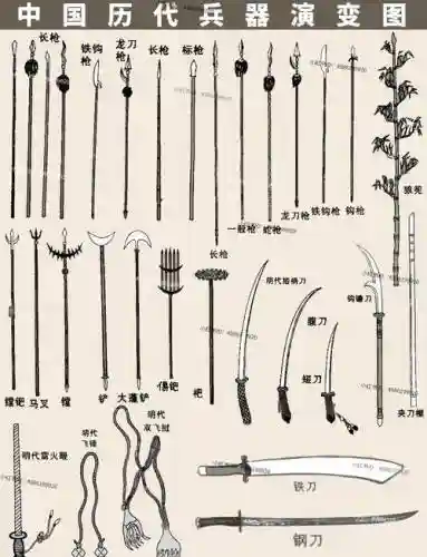 战国怎么进阶武器，战国怎么进阶武器装备插图1