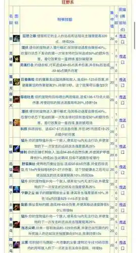 1.12猎人猫带什么技能,猎人带啥宠物插图 1.12猎人猫带什么技能,猎人带啥宠物插图
