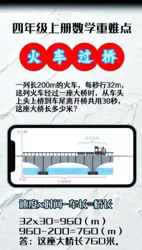 火车过桥游戏攻略，火车过桥小游戏攻略插图1