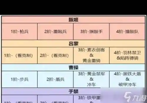 卧龙吟2马超阵容搭配攻略，卧龙吟战马属性列表插图1