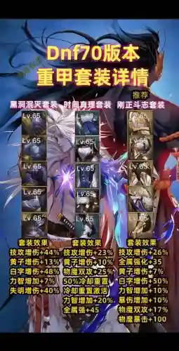 地下城与勇士70女机械武器选择,70女机械带什么武器插图1 地下城与勇士70女机械武器选择,70女机械带什么武器插图1