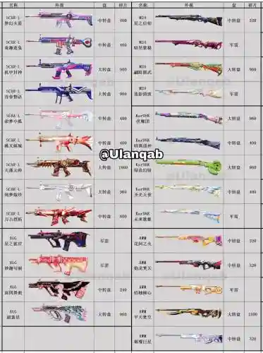 刺激战场一开始哪里有武器,刺激战场所有武器插图1 刺激战场一开始哪里有武器,刺激战场所有武器插图1