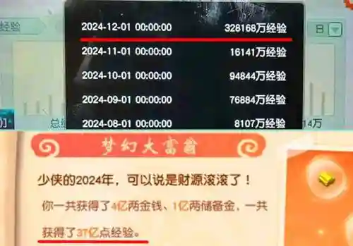 梦幻西游空间经验统计，梦幻 经验计算插图